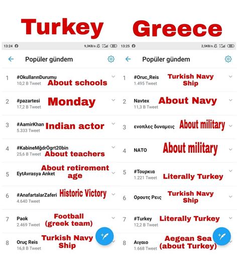 reddit turkey